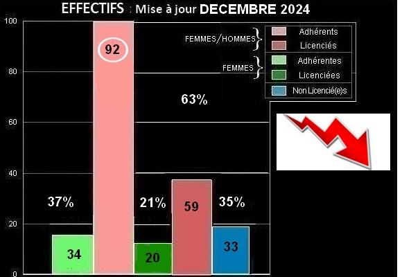 Effectifs 2024