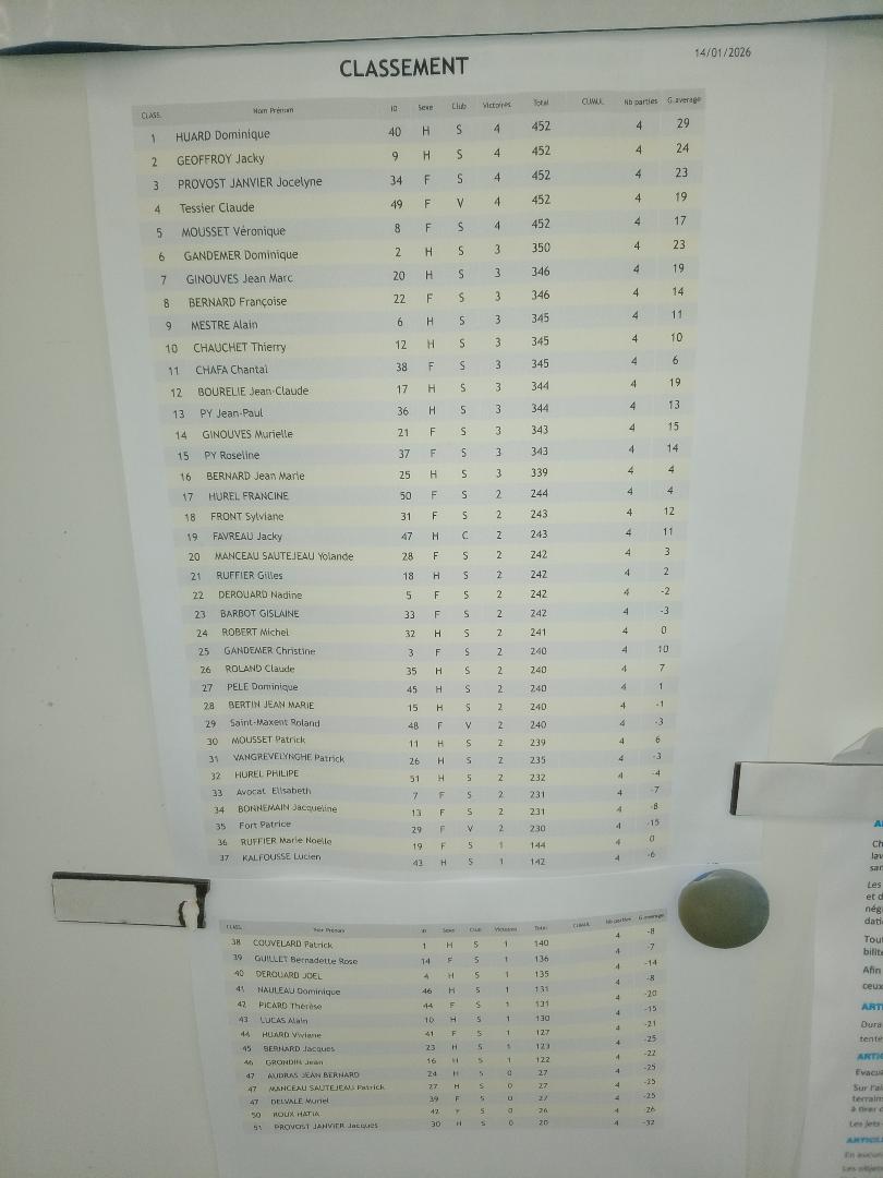 Concours interne doublette