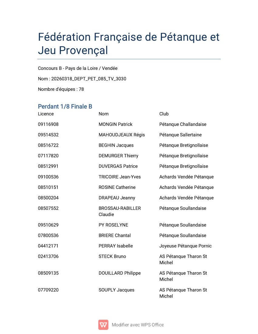 Résultat concours B