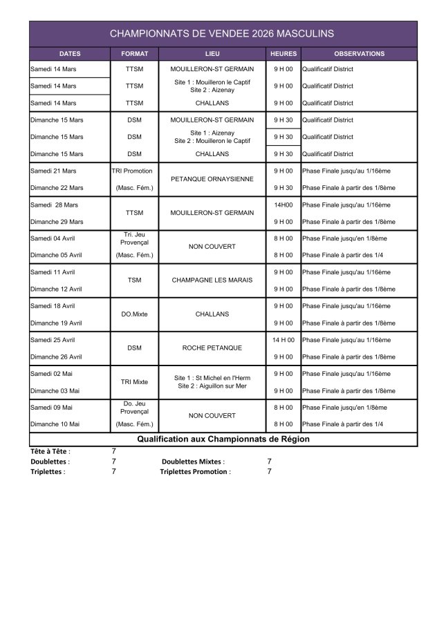 Championnats SENIORS 2026