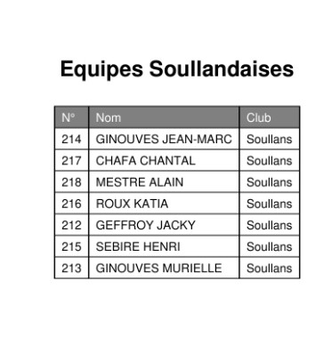 Championnats triplettes